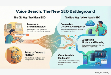 Voice Search Optimization Concept Art
